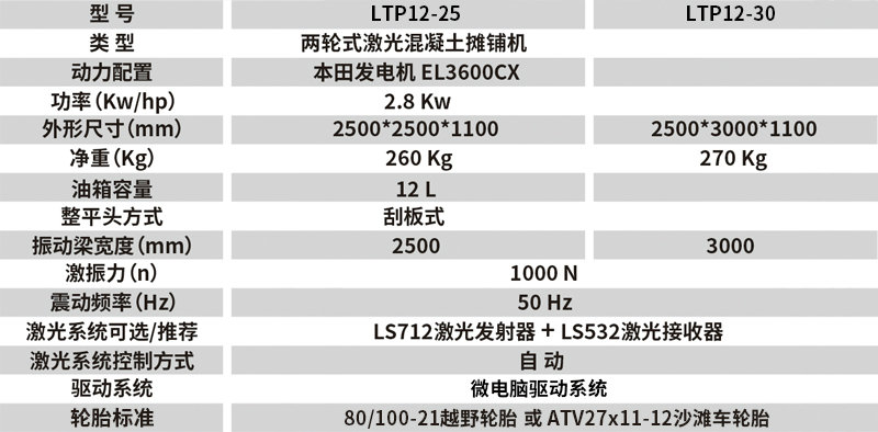 混凝土攤鋪機參數(shù)對比.jpg