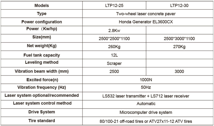 LTP12參數對比.jpg